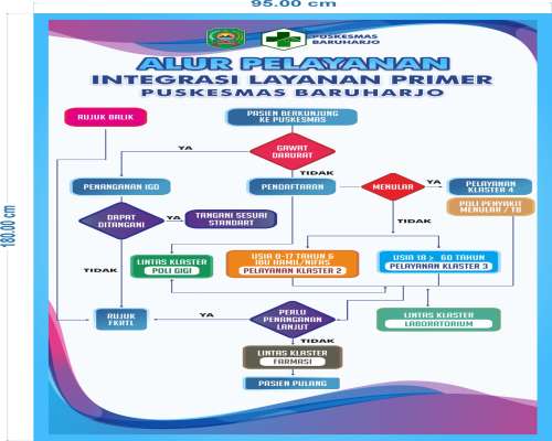 Alur Pelayanan Puskemas Baruharjo