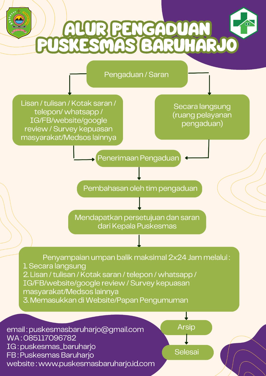 ALUR PENGADUAN PUSKESMAS BARUHARJO